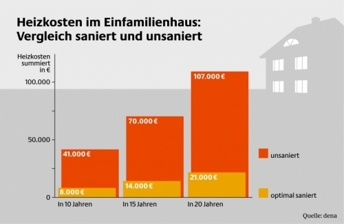 grafikheizkosten0.jpg